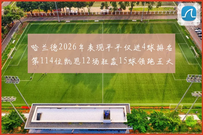 哈兰德2026年表现平平仅进4球排名第114位凯恩12场狂轰15球领跑五大联赛